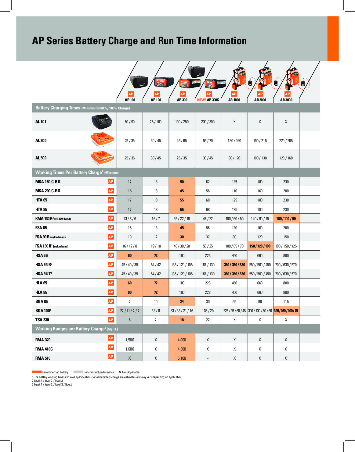 MSA 200 C-BQ, Lithium-Ion Powered Chainsaw